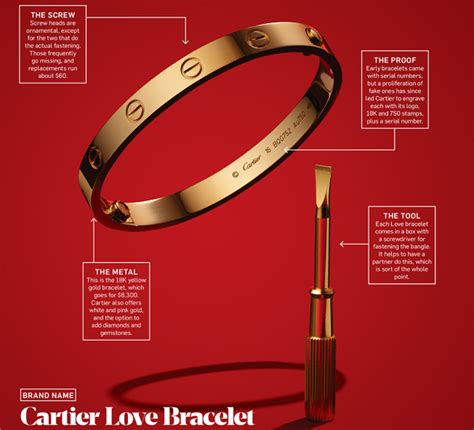 cartier love bracelet meaning.